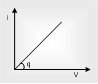 307_Resistivity , Conductivity and Conductance1.png